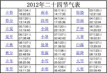 2016二十四节气时间表 2016年24节气表大全,2016年二十四节气查询