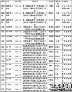 教师个人学期工作总结 教师学期工作小结