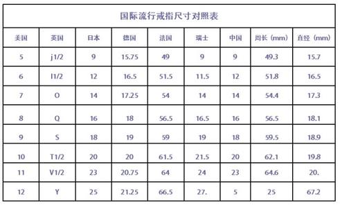 戒指尺寸对照表 戒指尺寸怎么量？戒指尺寸对照表