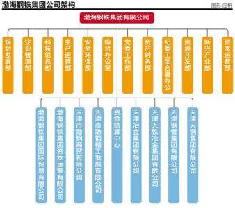 债务重组的方式 债务重组有哪几种方式