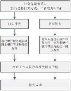 职工社保卡办理流程 社保卡的办理流程