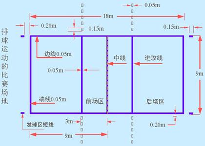 排球站位图解 排球比赛规则