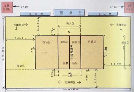 气排球场地标准尺寸 排球场地标准尺寸