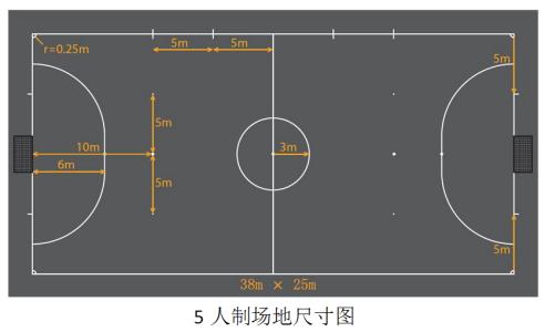 11人足球场地标准尺寸 足球场地标准尺寸