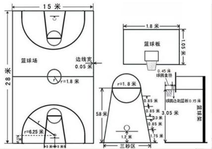 篮球场地标准尺寸图 篮球场地标准尺寸