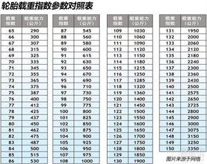 轮胎规格参数解释 轮胎规格怎么看