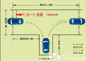 实际倒车入库技巧图解 倒车入库技巧图解