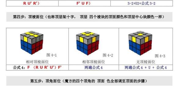 简单三阶魔方教程图解 魔方教程一步一步图解