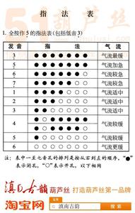 从零起步学葫芦丝 葫芦丝怎么吹