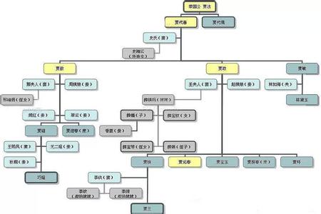 红楼梦人物名字的寓意 红楼梦人物关系图