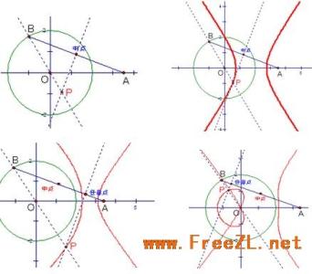 平面几何动点轨迹问题 平面动点的轨迹说课稿