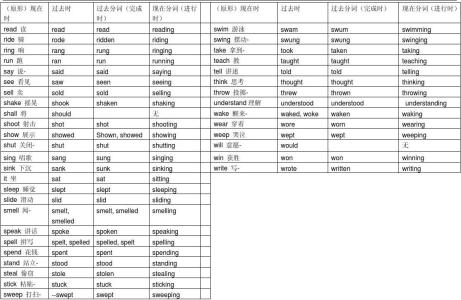 动词的不定式 小学英语不规则动词变化表