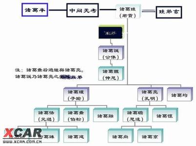 李姓的来源和历史名人 诸葛姓历史来源、家族名人