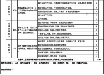 销售员的自我评价 对工作能力的自我评价