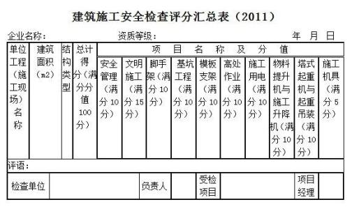 员工培训心得体会范文 建筑施工安全培训心得体会范文