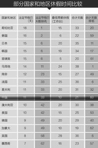 国家法定节假日天数 2015年国家法定节假日天数有多少