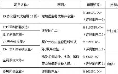 工程部年终总结 工程部个人年终总结