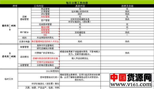 店长年终工作总结 店长2013年终总结及2014年工作计划