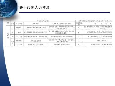 信息化年终总结 2010年信息化年终工作总结