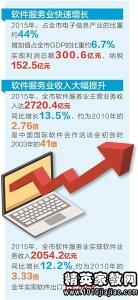 通信行业个人年终总结 2013年服务行业个人年终工作总结