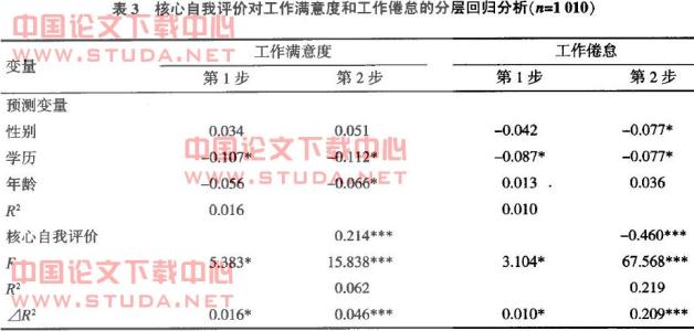 工作态度评价怎么写 2016年工作态度自我评价怎么写