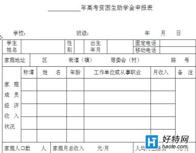 奖学金申请书范文 奖学金申请书范文1000字