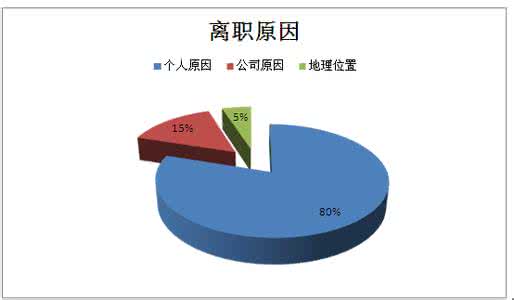 人事行政工作总结 2015年行政人事5月工作总结