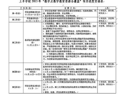 教学成果奖 总结报告 学校指导教学月工作总结报告  最新