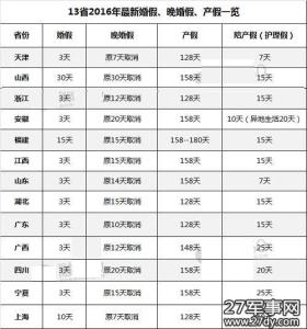 全国各地婚假一览表 全国各地婚假规定一览表