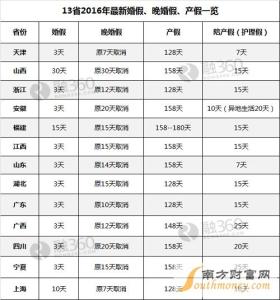 婚假有效期 国家规定 婚假有哪些规定