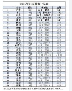 2016年二婚婚假多少天 2016年二婚有婚假吗