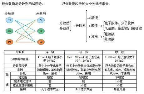 2016年度工作总结范文 2016化学教师年度考核个人总结范文