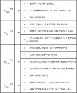 2016口腔医师资格大纲 2016年幼儿教师资格考试面试大纲