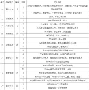 2016教师资格考试大纲 2016年中学教师资格考试面试大纲