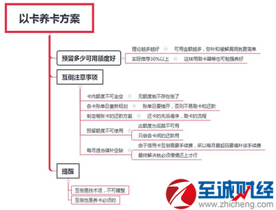 信用卡使用技巧全攻略 关于信用卡的使用技巧及说明