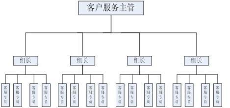 淘宝客服的职责是什么 淘宝客服工作职责