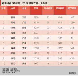 十大酒店加盟排行榜 十大最佳酒店排行榜