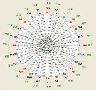 清明节气的意思是什么 春分节气是什么意思