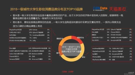 陌陌2016年财报 陌陌情侣签名2016