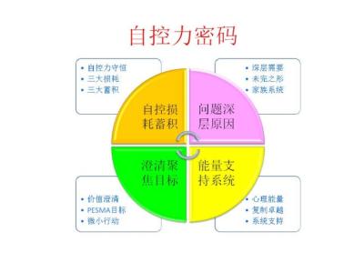 关于自制力的名言警句 关于自制力的名人名言