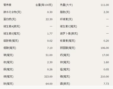 鸡公肉营养价值及功效 鸡的营养价值