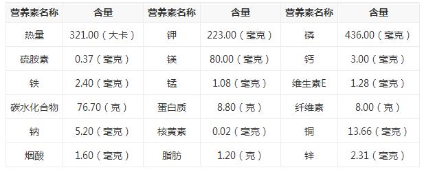 黑米的功效与作用 小米的营养价值及功效