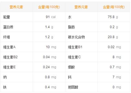 香蕉的功效及食用禁忌 香蕉的营养功效与食用禁忌