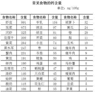 高钙蔬菜有哪些 哪些蔬菜含钙量比较高