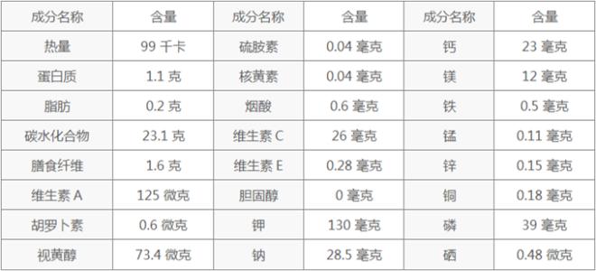 红薯营养成分表 红薯不得不知的营养成分