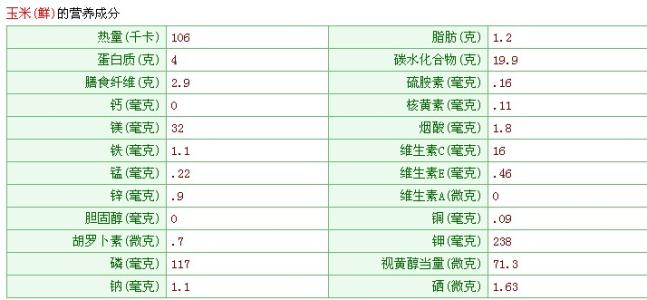 玉米营养成分 玉米的营养成分及功效