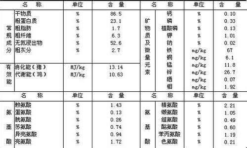 豌豆营养成分表 豌豆的营养价值、成分