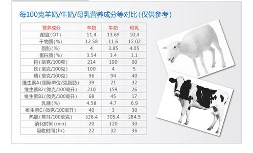 goatsoap羊奶皂功能 羊奶的7大保健功能