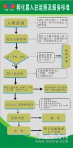 小额投资创业项目 小额投资项目管理的三七原则