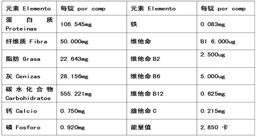 冬虫夏草可有药用价值 冬虫夏草的营养价值